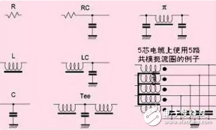 電源濾波器分類及應(yīng)用