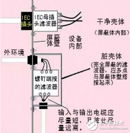 電源濾波器分類及應(yīng)用