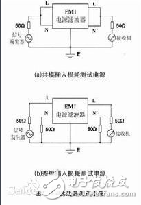 電源濾波器檢驗(yàn)規(guī)范