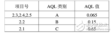 電源濾波器檢驗(yàn)規(guī)范