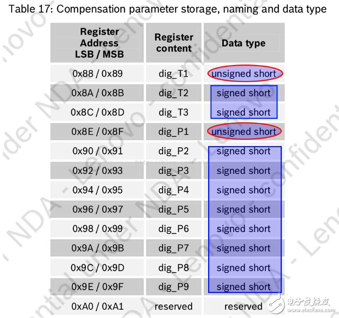 STM32通過I2C與BMP280通信