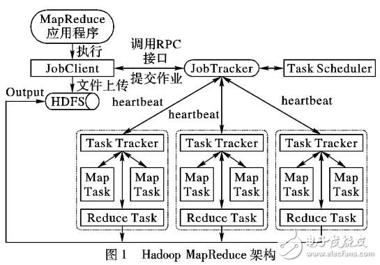 基于HRank社交網(wǎng)絡(luò)用戶影響力評(píng)價(jià)算法