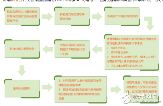 關(guān)于北京市新能源車換綠牌的相關(guān)問題