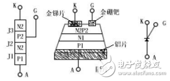 怎么用萬(wàn)用表判斷可控硅的好壞