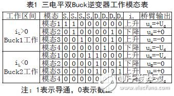 單相雙Buck三電平逆變器設(shè)計(jì)方案