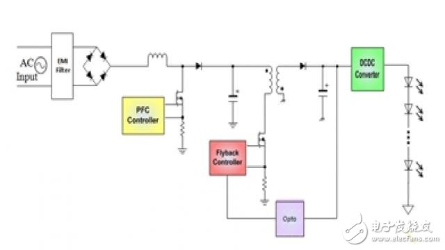 LED驅(qū)動(dòng)器中調(diào)節(jié)恒定電壓的高功率、低成本雙級(jí)解決方案