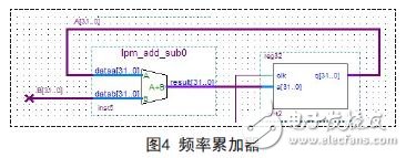 能在很短時間內(nèi)快速構建任意波形的FPGA