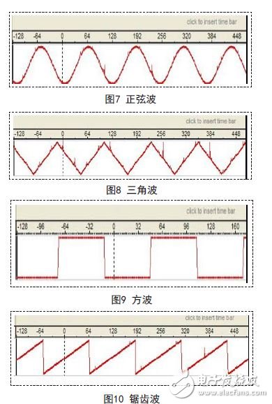 能在很短時間內(nèi)快速構建任意波形的FPGA