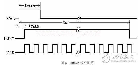 滿足了磁場測量精度要求的16位A/D轉(zhuǎn)換器AD676