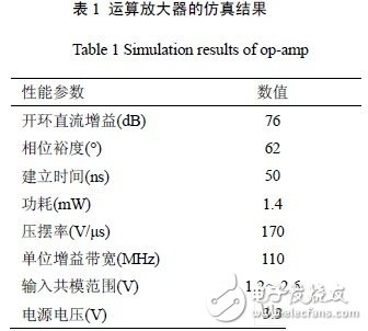 用結(jié)構(gòu)簡單的套筒式共源共柵運(yùn)算放大器實(shí)現(xiàn)高增益、高單位增益帶寬和低功耗的設(shè)計(jì)