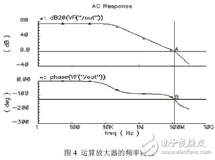 用結(jié)構(gòu)簡單的套筒式共源共柵運(yùn)算放大器實(shí)現(xiàn)高增益、高單位增益帶寬和低功耗的設(shè)計(jì)