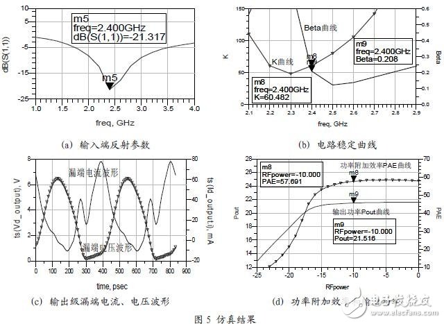 采用包含增益驅(qū)動(dòng)級(jí)，實(shí)現(xiàn)了全片集成的放大器設(shè)計(jì)方案