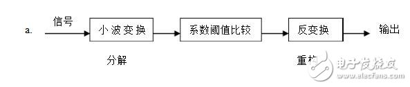 小波變換原理與應(yīng)用_小波變換的基本原理_小波變換的應(yīng)用