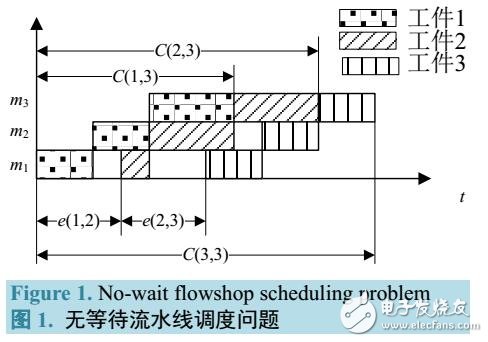 一種離散多目標果蠅優(yōu)化算法