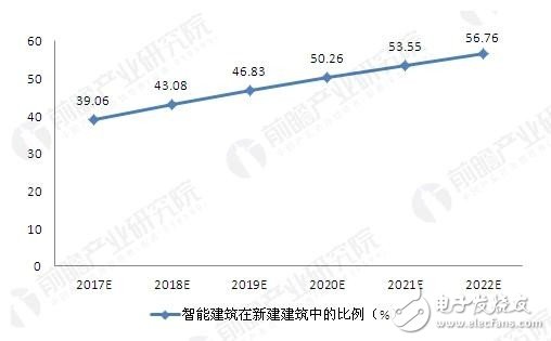 人工智能升溫 巨頭企圖瓜分智能家居設(shè)備市場