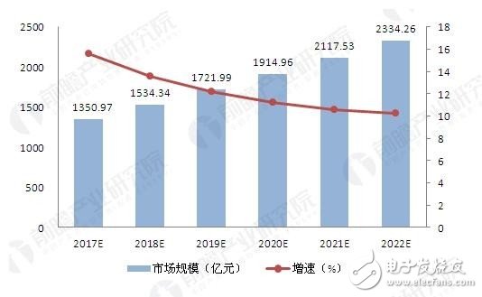 人工智能升溫 巨頭企圖瓜分智能家居設(shè)備市場