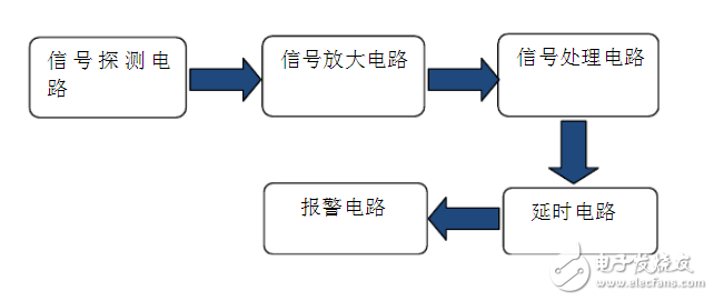 報警電路設(shè)計_熱釋電傳感器報警電路