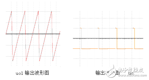 鋸齒波發(fā)生電路是什么_鋸齒波發(fā)生電路原理