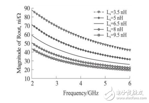 采用噪聲消除技術的3～5GHzCMOS超寬帶LNA設計