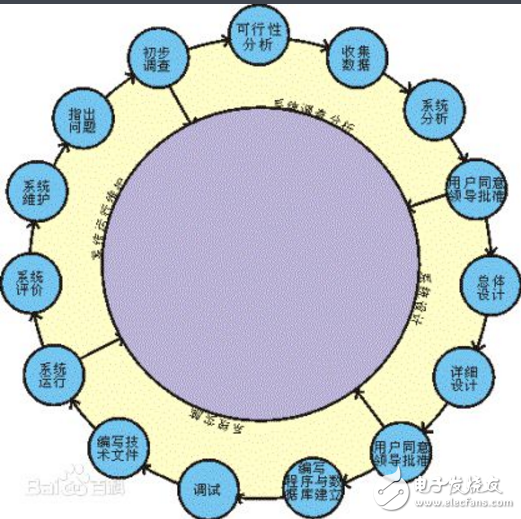 webgis和gis有什么區(qū)別