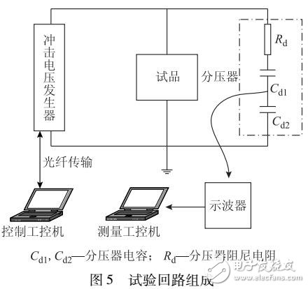 直流電纜雷電沖擊電壓波形參數(shù)控制