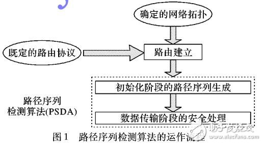 基于路徑序列檢測(cè)的安全機(jī)制