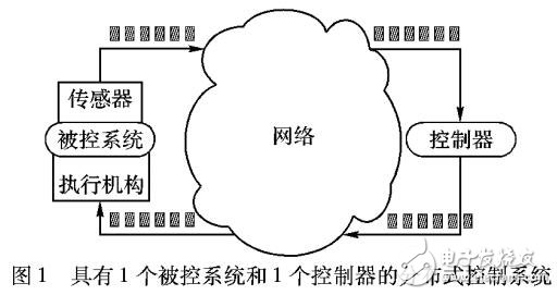 一種分布式的動(dòng)態(tài)帶寬分配算法