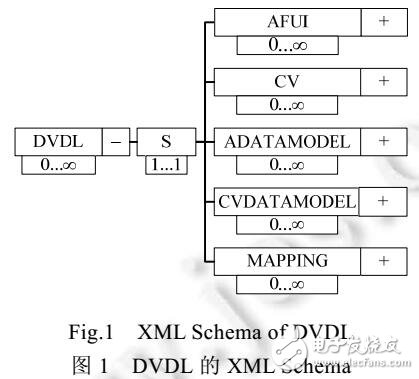 一種模型驅(qū)動(dòng)的可視化生成系統(tǒng)