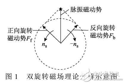 罩極式電動機轉(zhuǎn)矩波動分析