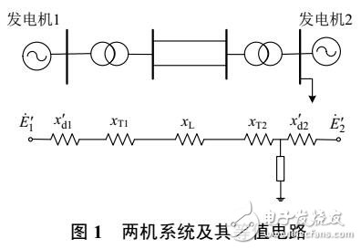 基于Heffron-Phillips模型的勵磁系統(tǒng)調(diào)差系數(shù)對系統(tǒng)阻尼特性的影響