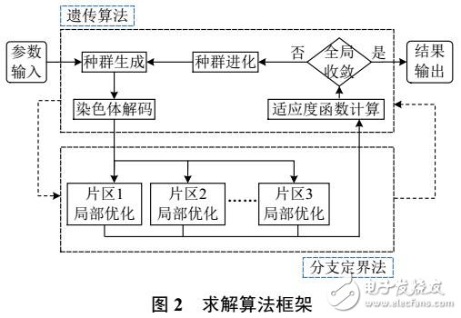 配電網(wǎng)建設(shè)改造措施優(yōu)選模型及求解方法