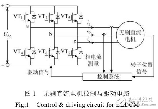 無刷直流電機(jī)轉(zhuǎn)矩波動抑制方法