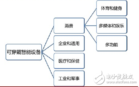 人機(jī)交互的發(fā)展趨勢(shì)及進(jìn)程