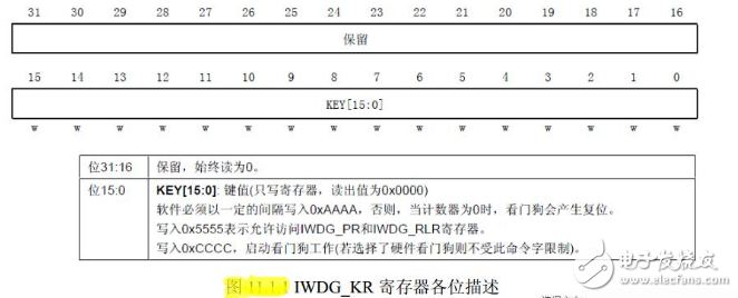 stm32f103 獨(dú)立看門狗