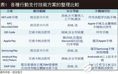 Boosted NFC安全芯片/FIDO方案雙管齊下 移動支付認證更穩(wěn)當