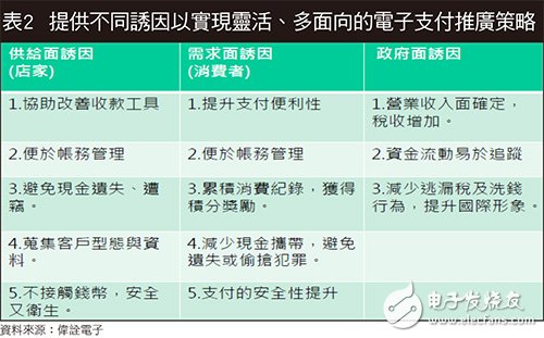 Boosted NFC安全芯片/FIDO方案雙管齊下 移動支付認證更穩(wěn)當