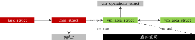 基于Linux的內(nèi)存管理方式解析