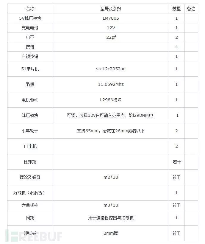 利用51單片機(jī)制作廉價(jià)盒仔機(jī)器人的步驟過程解析