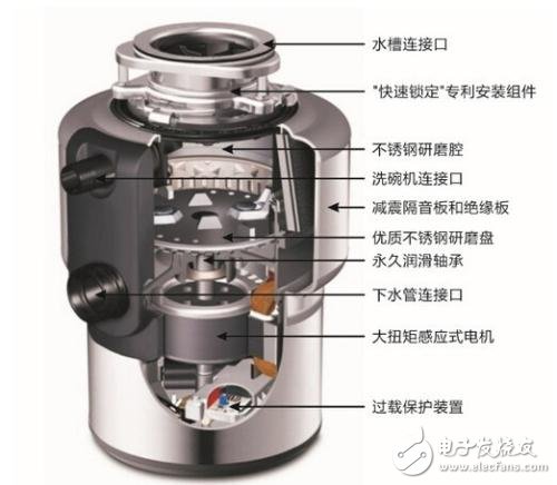 垃圾處理器哪個牌子好_垃圾處理器十大品牌排行