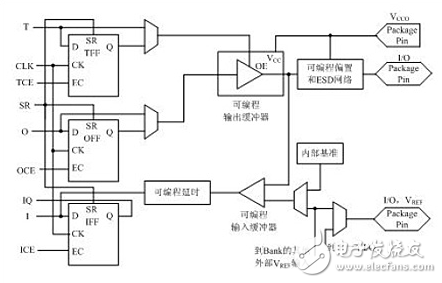 fpga介紹_fpga芯片系統(tǒng)結(jié)構(gòu)圖