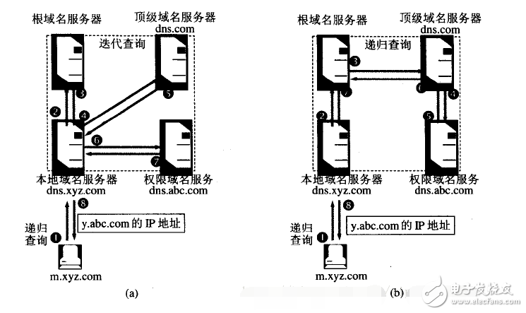 dns解析過程詳解_dns解析原理