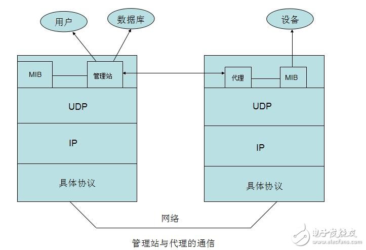 snmp原理與實(shí)戰(zhàn)詳解