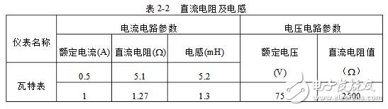 功率表怎么使用_功率表的使用方法