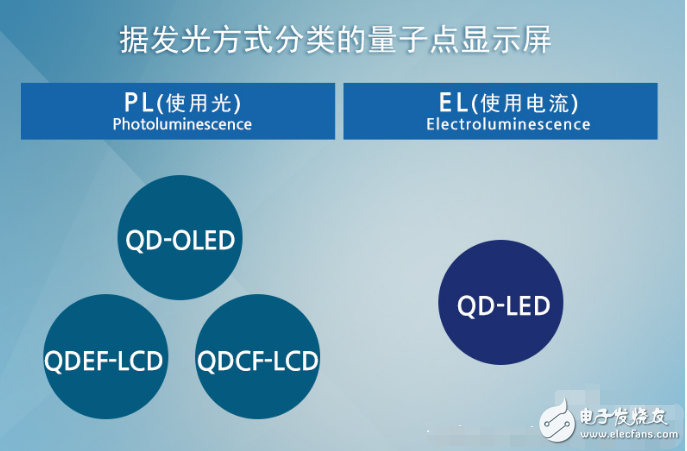 一文解析量子點(diǎn)技術(shù)的發(fā)光原理