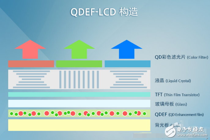 一文解析量子點(diǎn)技術(shù)的發(fā)光原理一文解析量子點(diǎn)技術(shù)的發(fā)光原理