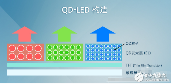 一文解析量子點(diǎn)技術(shù)的發(fā)光原理