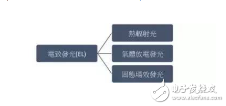 一文解析量子點(diǎn)技術(shù)的發(fā)光原理