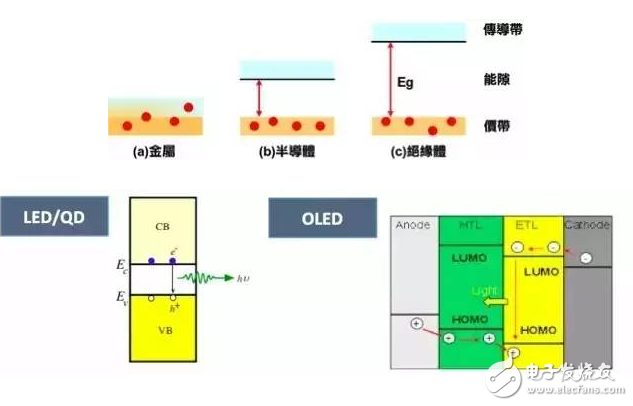 一文解析量子點(diǎn)技術(shù)的發(fā)光原理