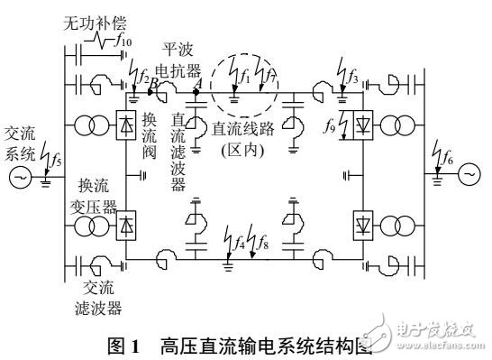 一種直流線路行波保護解析整定方法