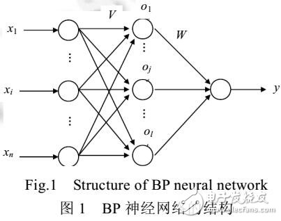 基于神經(jīng)網(wǎng)絡(luò)的路徑覆蓋測試數(shù)據(jù)生成方法